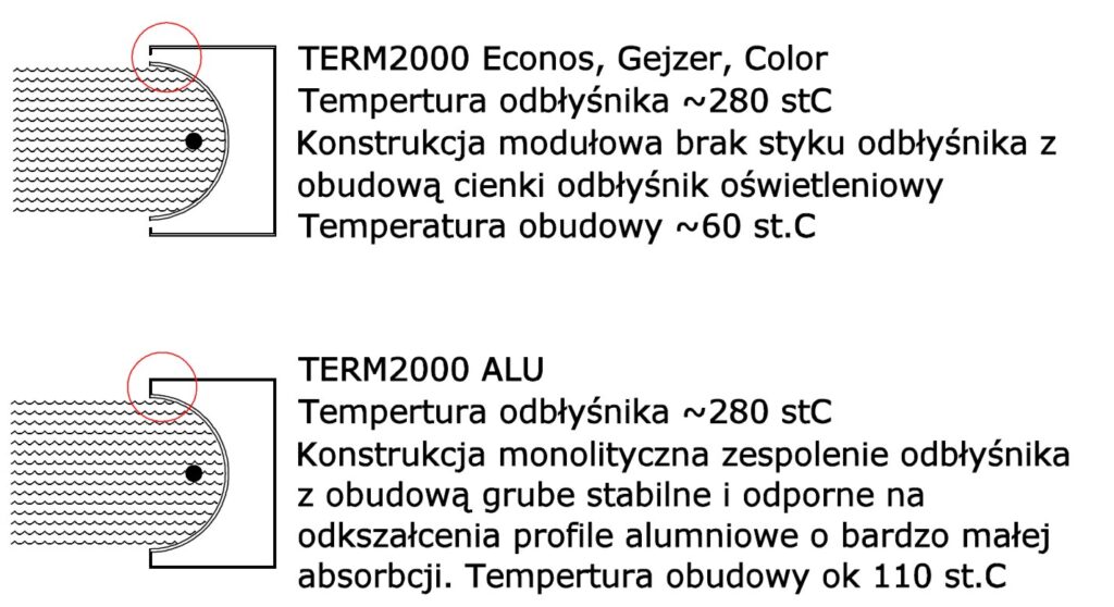 Ogrzewanie kościołów nr 1 na rynku polskim TEO TERM